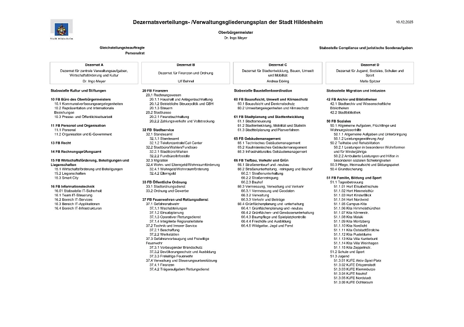 Verwaltungsgliederungsplan&nbsp;&copy;&nbsp;Stadt Hildesheim